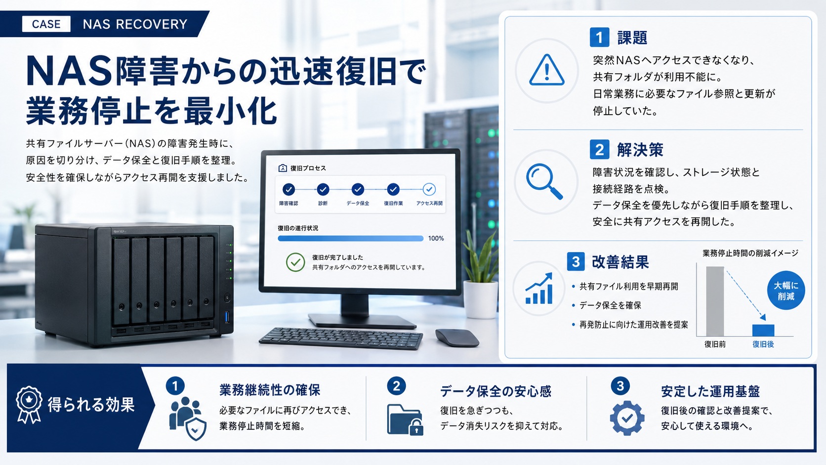 サーバーやNASにアクセスできず、社内データが使えなくなった